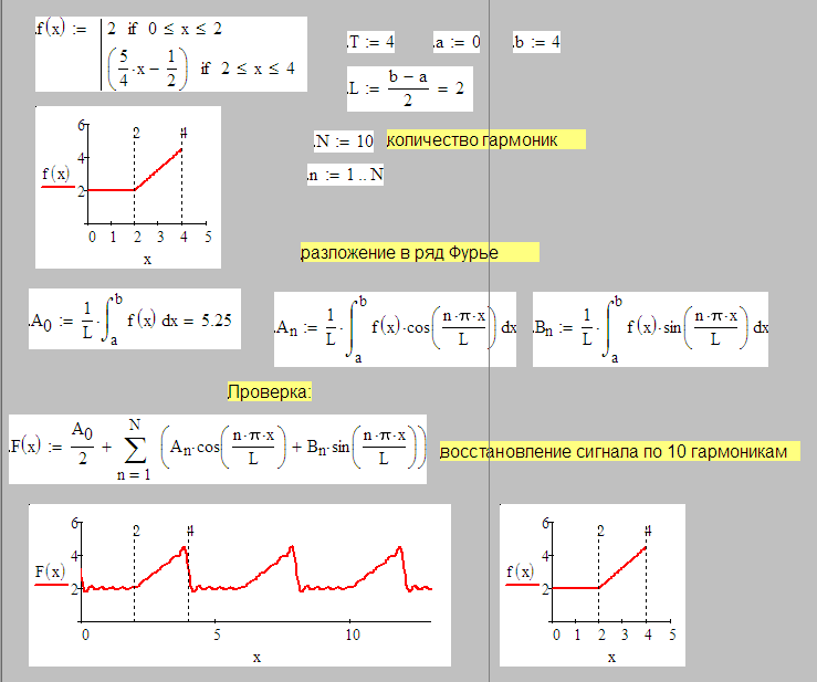 Как нарисовать график суммы ряда фурье