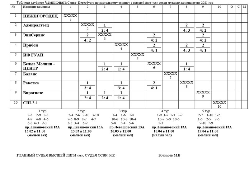 2021 - ttplayspb настольный теннис Санкт-Петербург