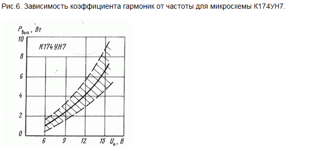 Как сделать усилитель на микросхеме К174УН7 своими руками