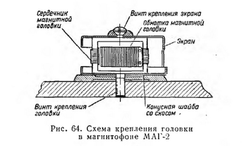 Всесоюзный научно исследовательский институт звукозаписи