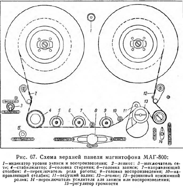 Всесоюзный научно исследовательский институт звукозаписи