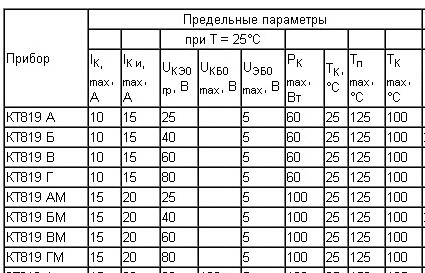 Усилитель мощности ЗЧ (КТ819 - КТ818 - 80Вт)