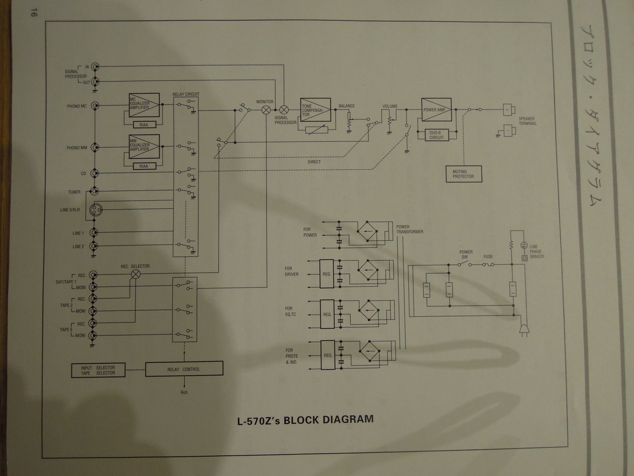  Нужна консультация, Luxman L-570Z's