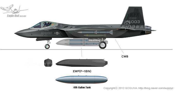21 Boramae (KF-X) • Форум 