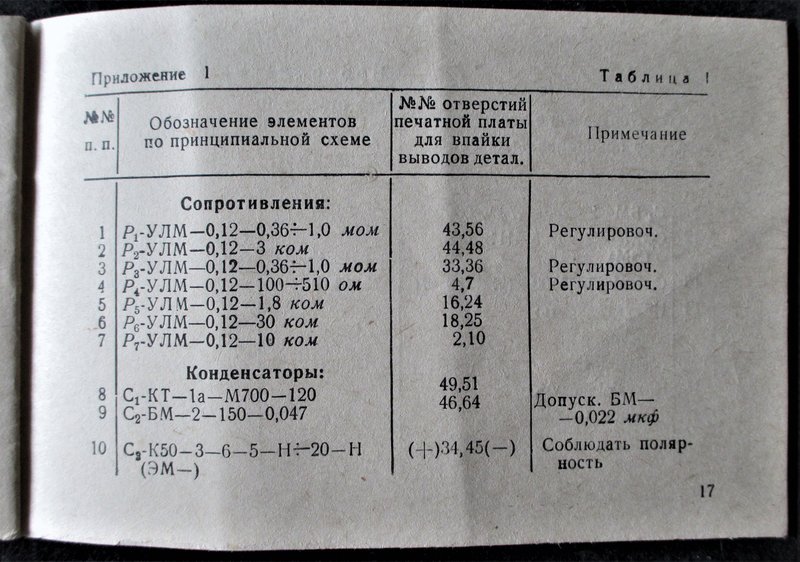 А у кого остались радионаборы и собранные устройства из них