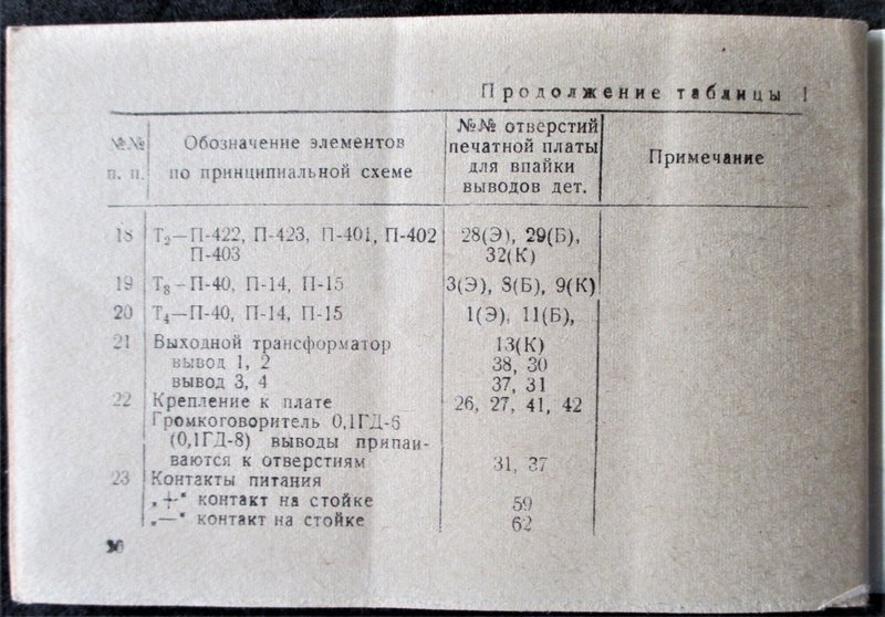 А у кого остались радионаборы и собранные устройства из них