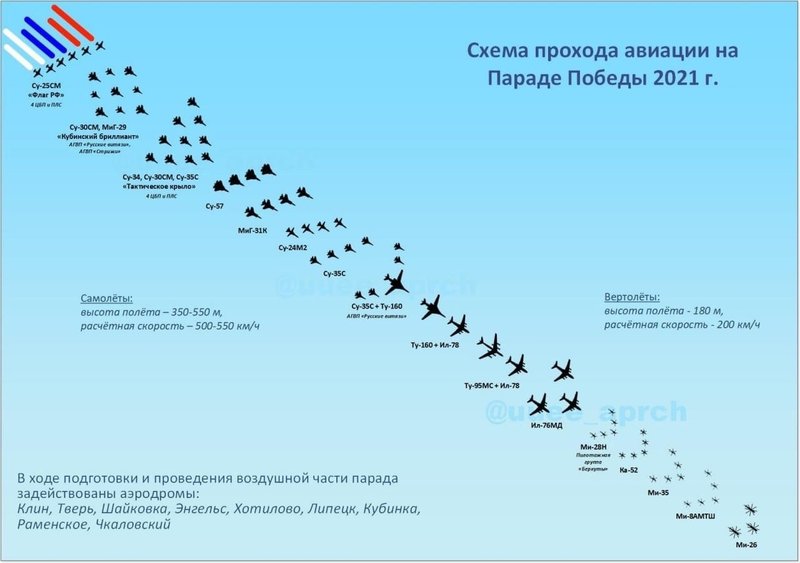 Новости авиации 