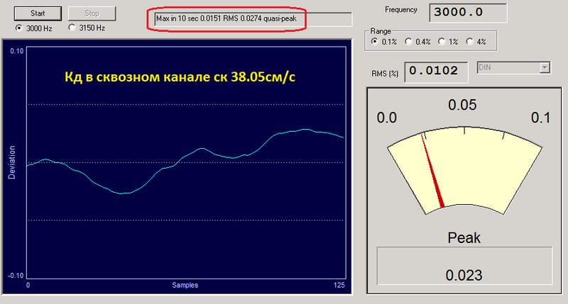 Ремонт катушечных магнитофонов Олимп
