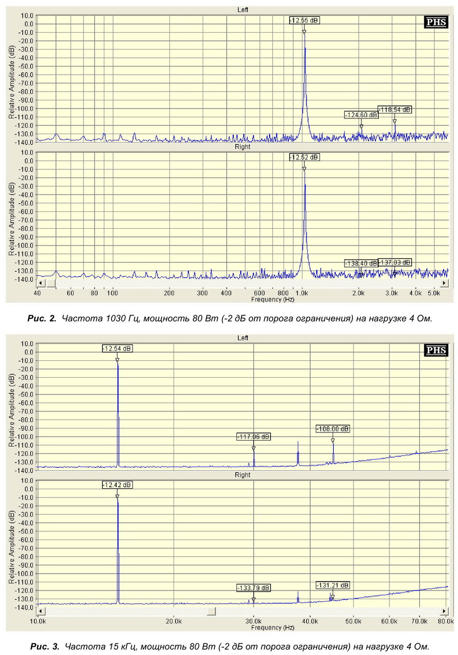 Минимальный комплект приборов за минимальный бюджет для настройки УВЧ, ПЧ, дискриминатора радиоприемника Океан 209