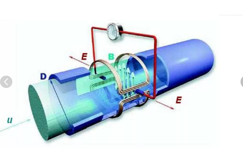 INDUCTION HEATING 