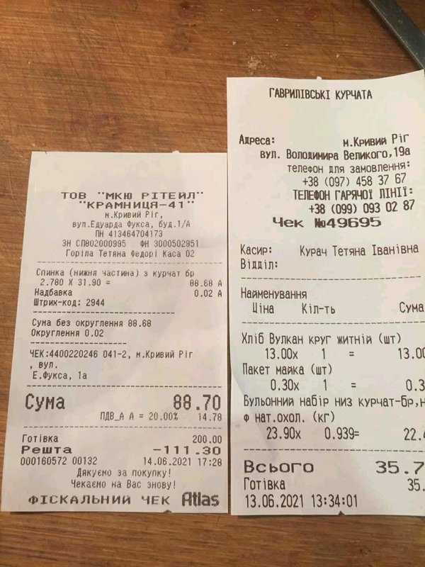 Финансовый отчет Ники 