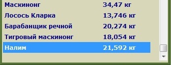 Турниры по Русской Рыбалке 