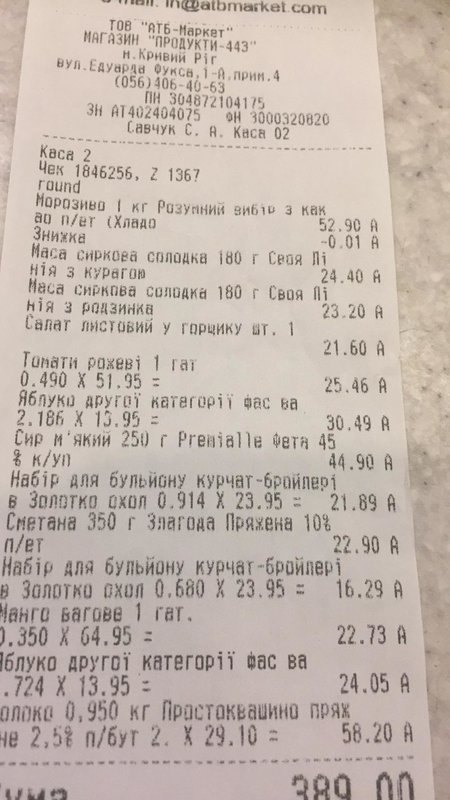 Финансовый отчет Ники 