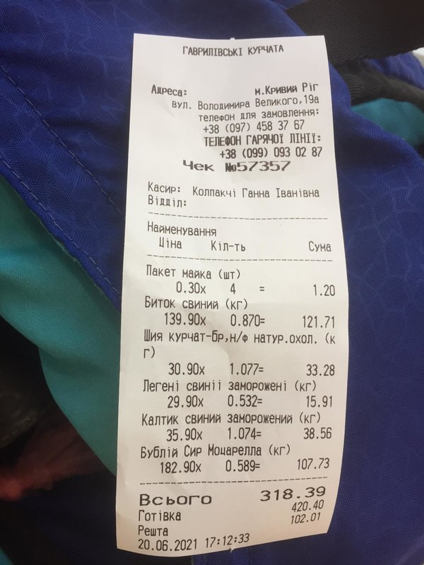 Финансовый отчет Ники 