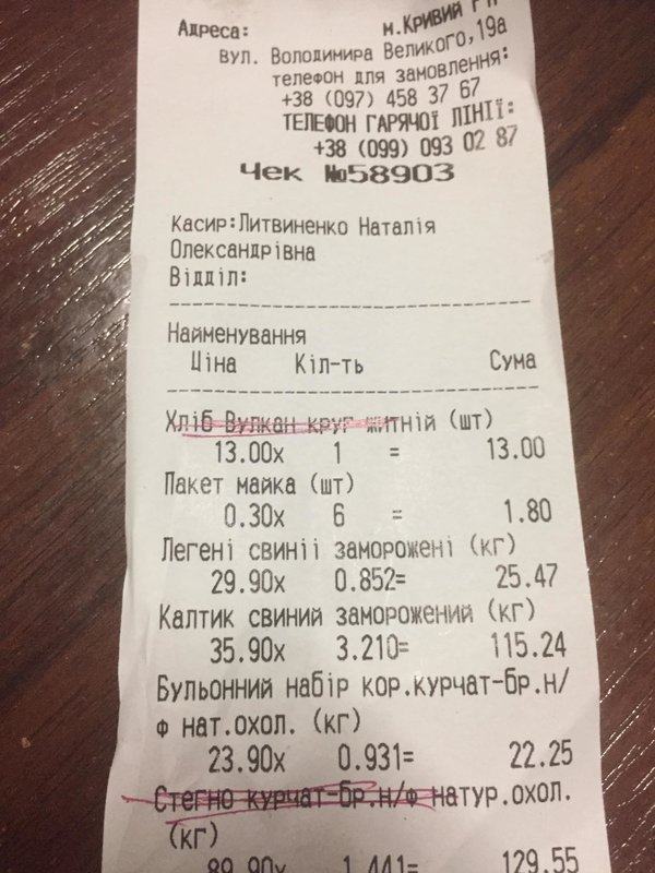 Финансовый отчет Ники 