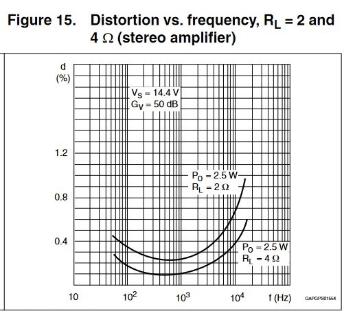 Компьютерная акустика