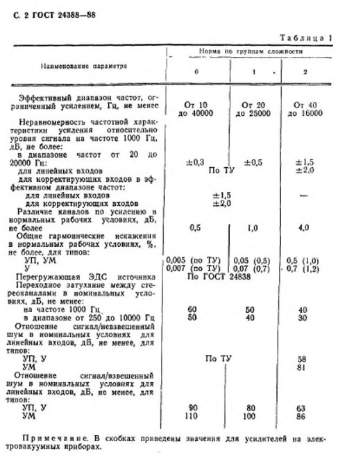 Компьютерная акустика