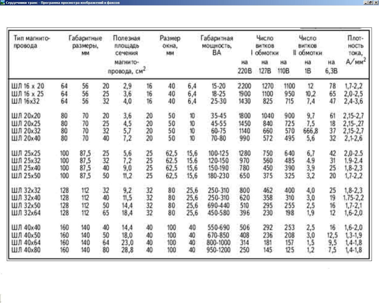 Трансформаторы лампового УНЧ