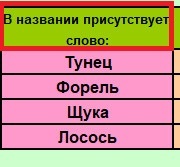 Турниры по Русской Рыбалке 