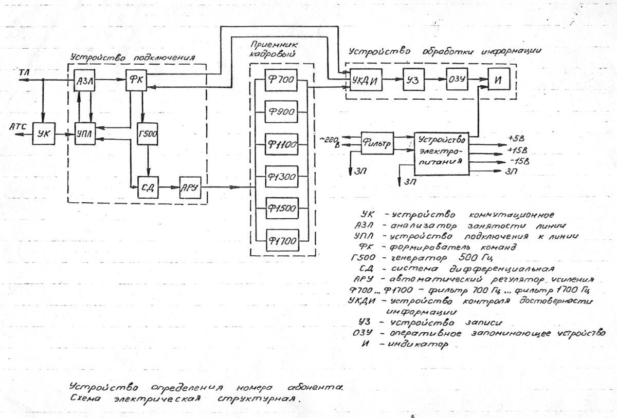 Телефоны АОН определители номеров.
