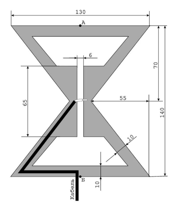 DVB-T2. А возможен ли вообще прием?