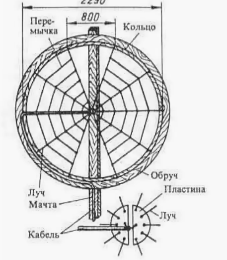 DVB-T2. А возможен ли вообще прием?