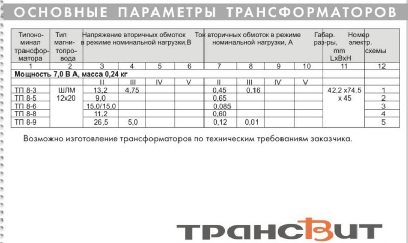 Океан РП-222