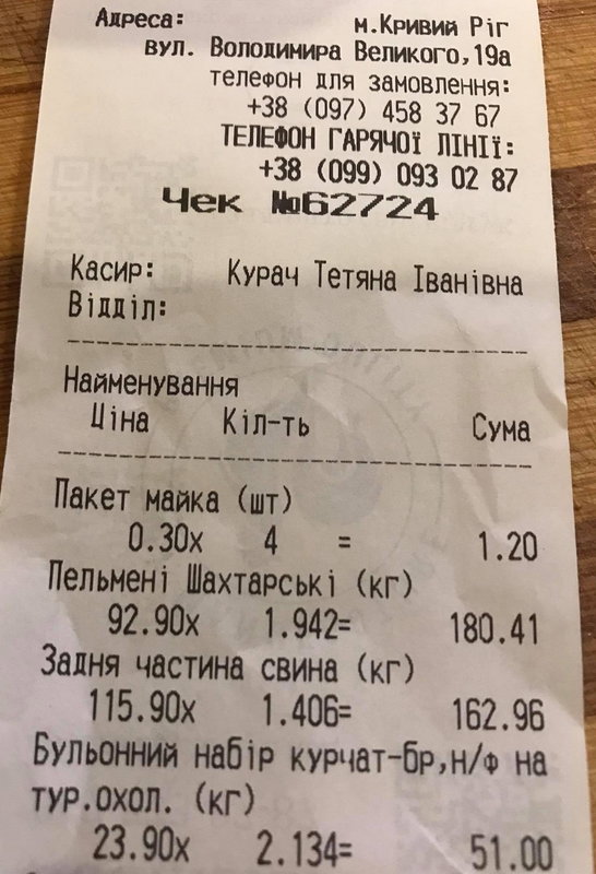 Финансовый отчет Ники 