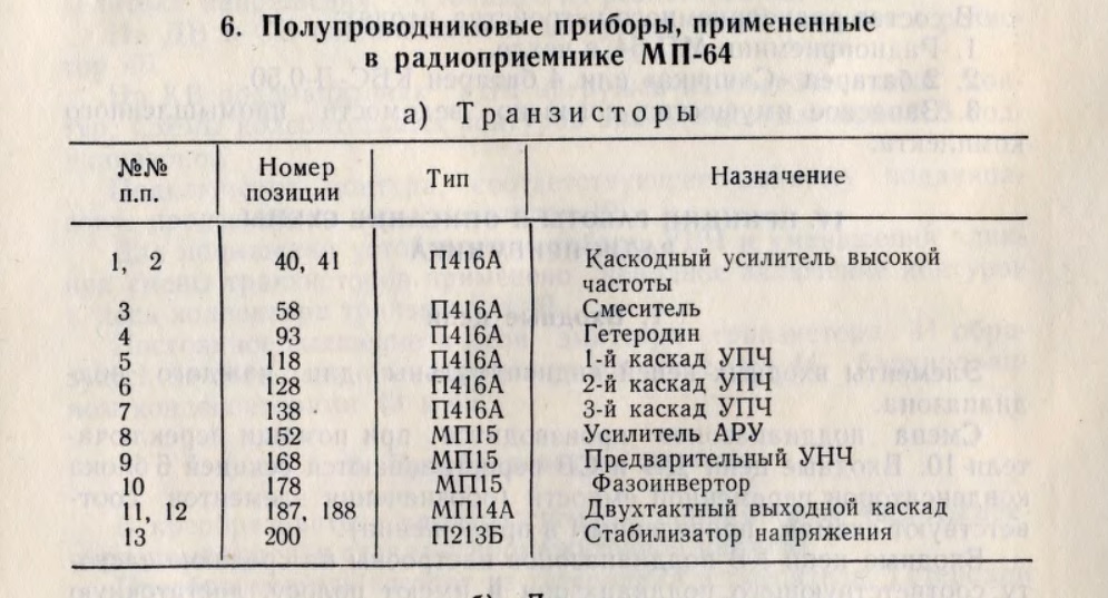 Радиоприемник политрука МП-64 Синичка
