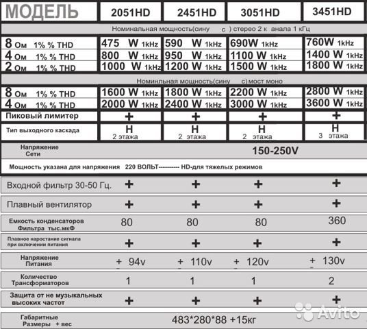 RT22.RU Радиотехника 20 века, форумы 