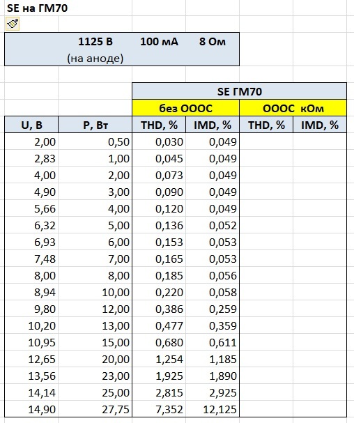 ОДНОТАКТНЫЕ ламповые усилители.
