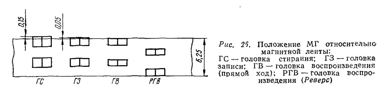 Ремонт катушечных магнитофонов Олимп