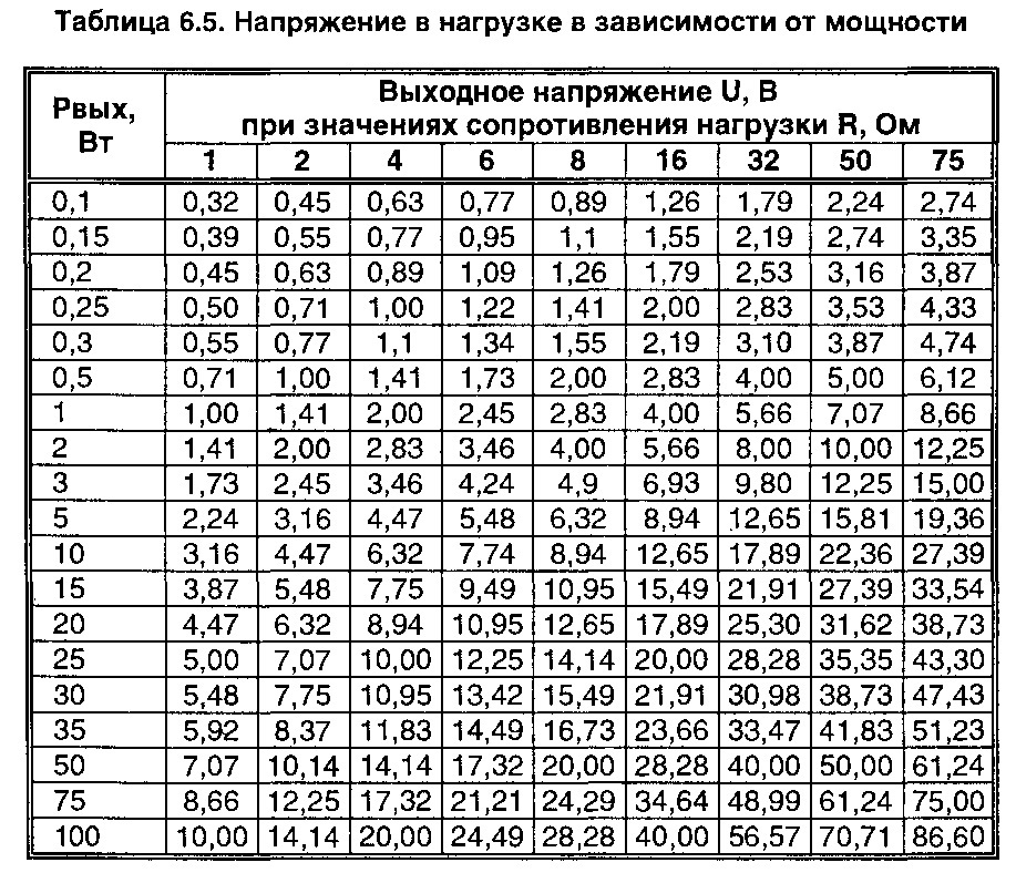 Настройка,ремонт и модернизация  Радиотехника У101