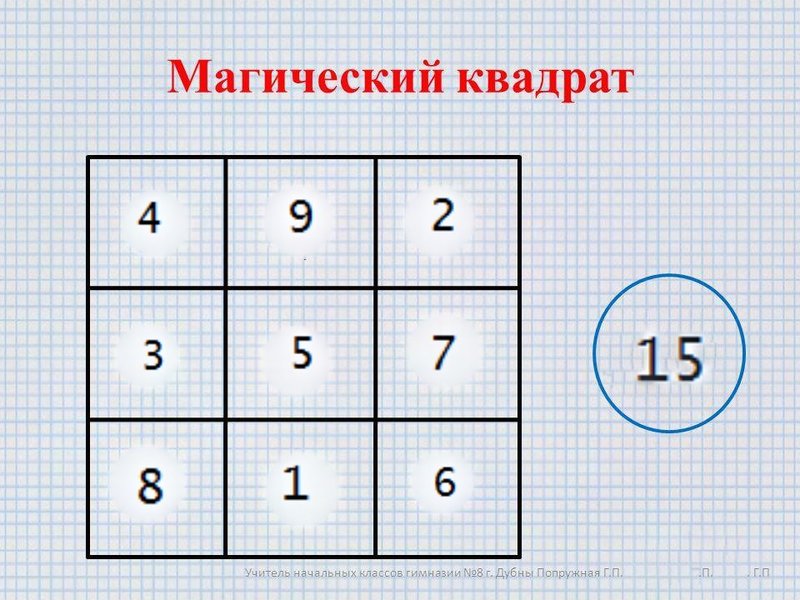 Проект магические квадраты 5 класс