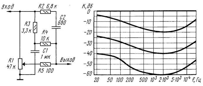Замена потенциометра регулятора громкости