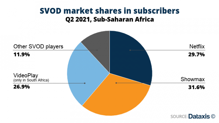  Новости IPTV ,OTT- сервисы и интернет-телевидения