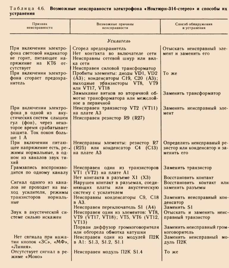 Ноктюрн 314 схема