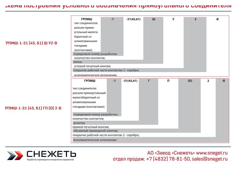 куплю разъемы rft au 3a или грпмш1 - го1(позолоченные)