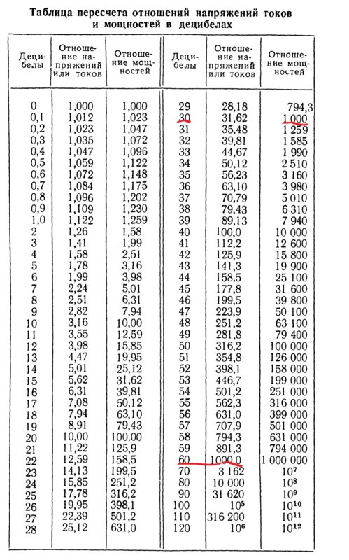 RT22.RU Радиотехника 20 века, форумы 