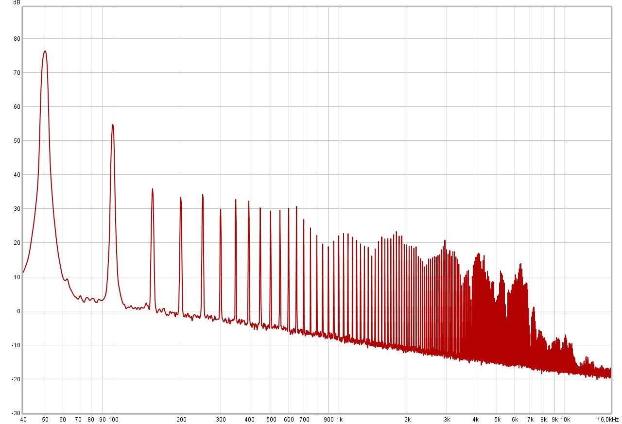 Уменьшаем КНИ динамиков.