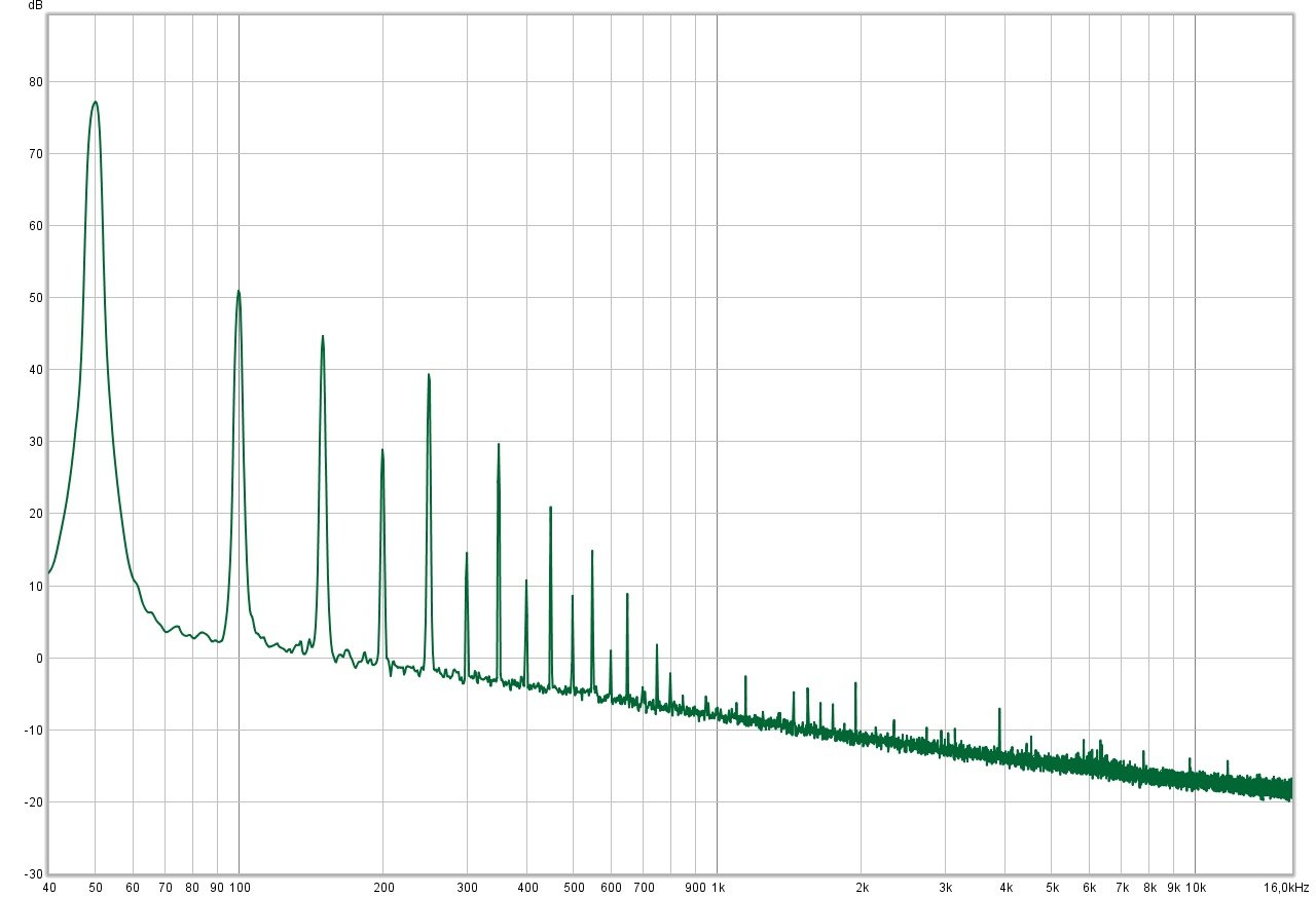Уменьшаем КНИ динамиков.