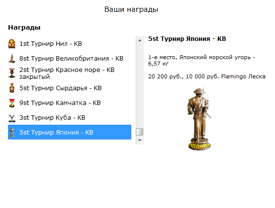 турниры • РУССКАЯ РЫБАЛКА