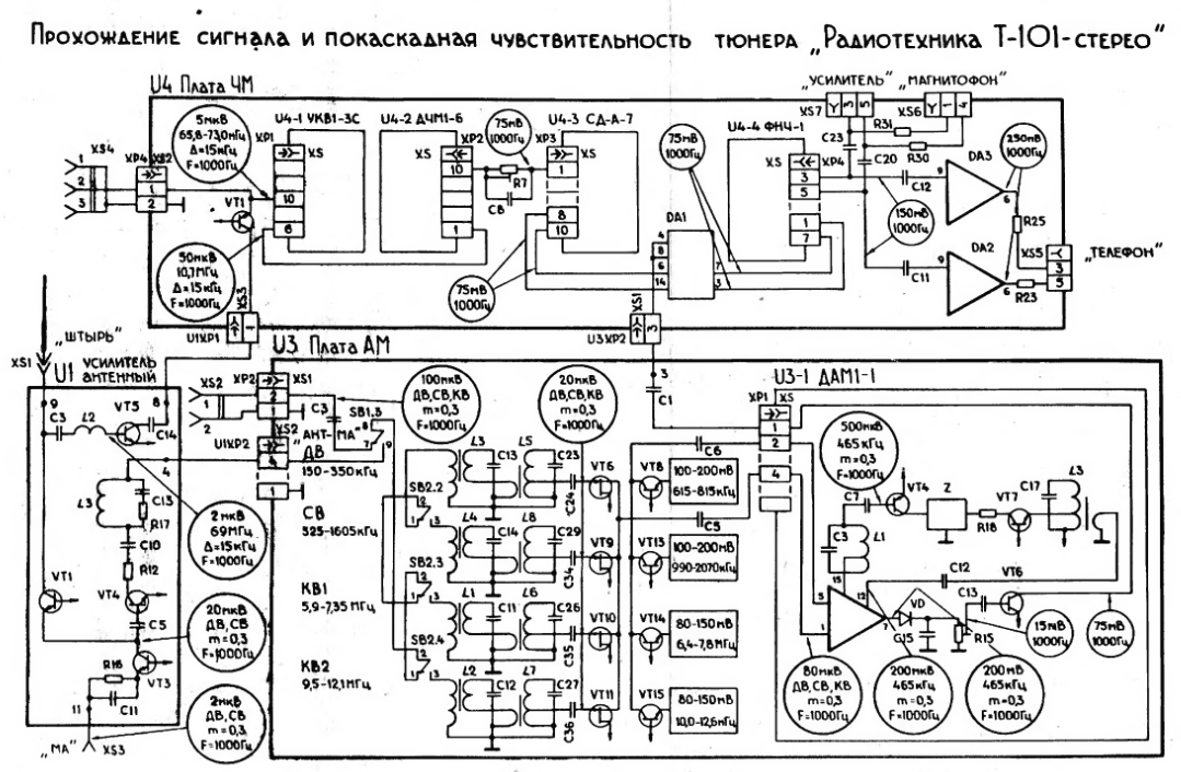 Переносная кассетная магнитола ''АЭЛИТА-101'' руководство, описание, схема