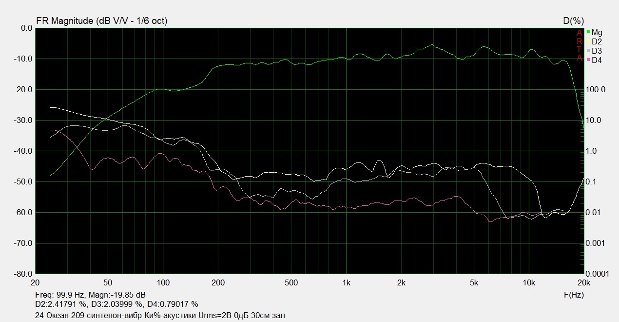 Минимальный комплект для настройки УВЧ, ПЧ, дискриминатора радиоприемника Океан 209 и бесконечные споры о звуке