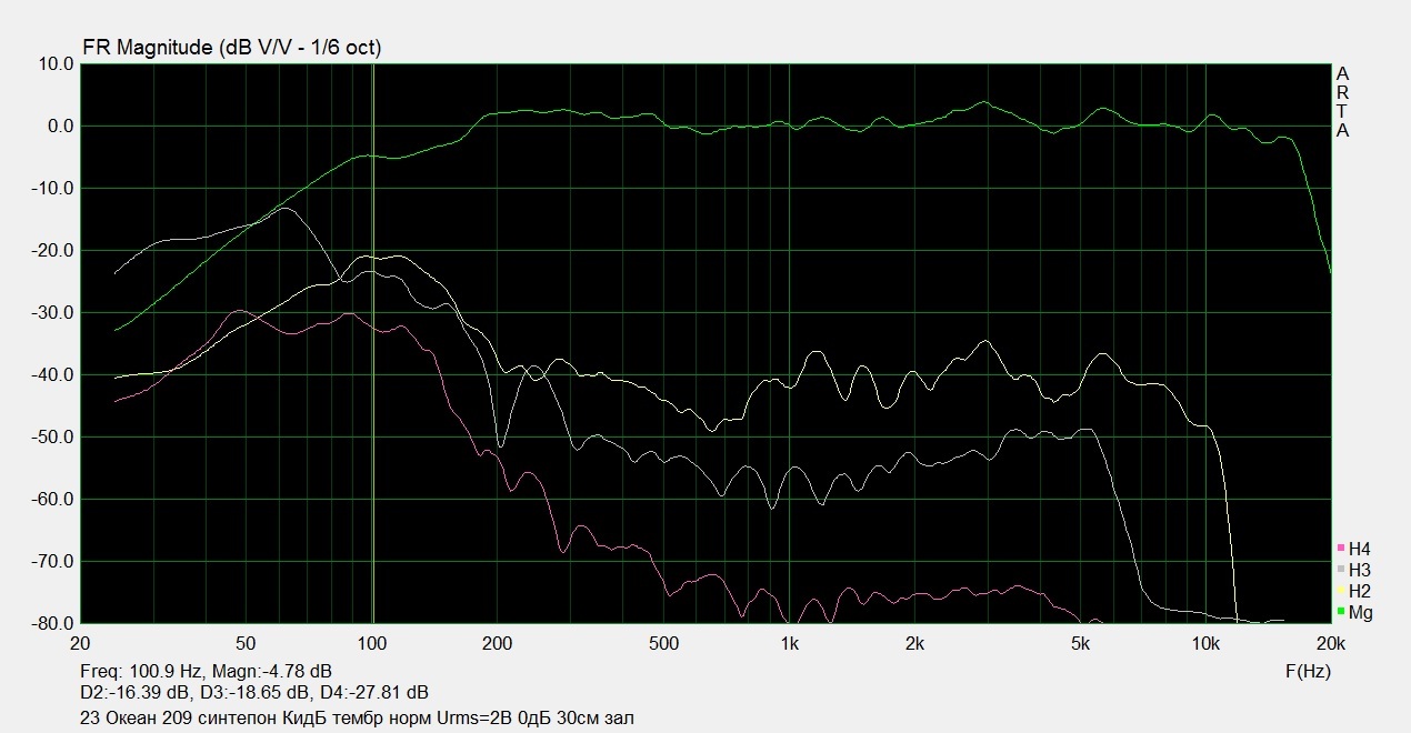 Минимальный комплект для настройки УВЧ, ПЧ, дискриминатора радиоприемника Океан 209 и бесконечные споры о звуке
