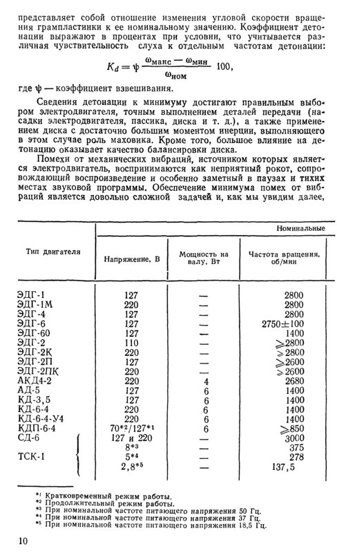 Ваши доработанные/переделанные винилокруты.