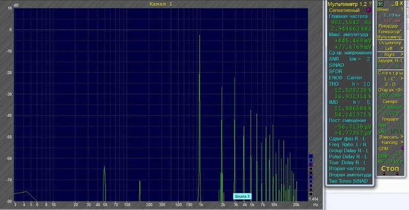 RT22.RU Радиотехника 20 века, форумы 