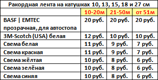 Ракордная лента