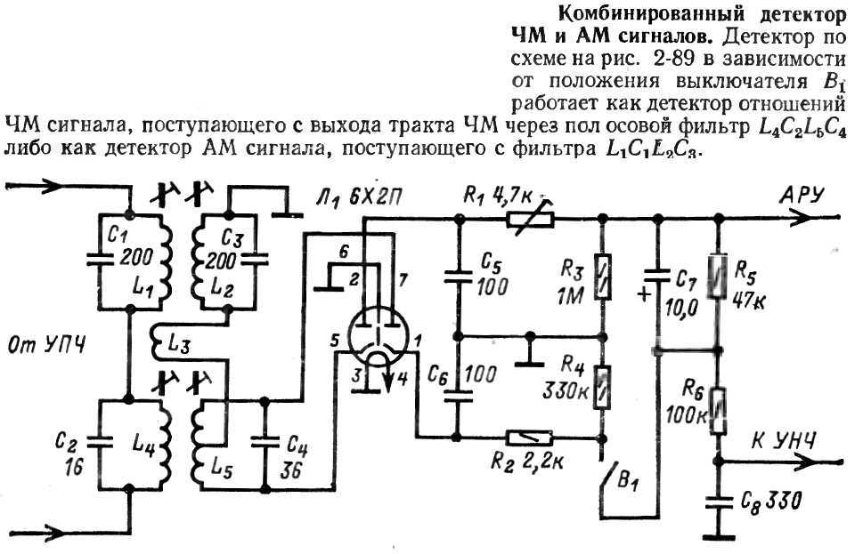 Восстановление Ригонды -стерео