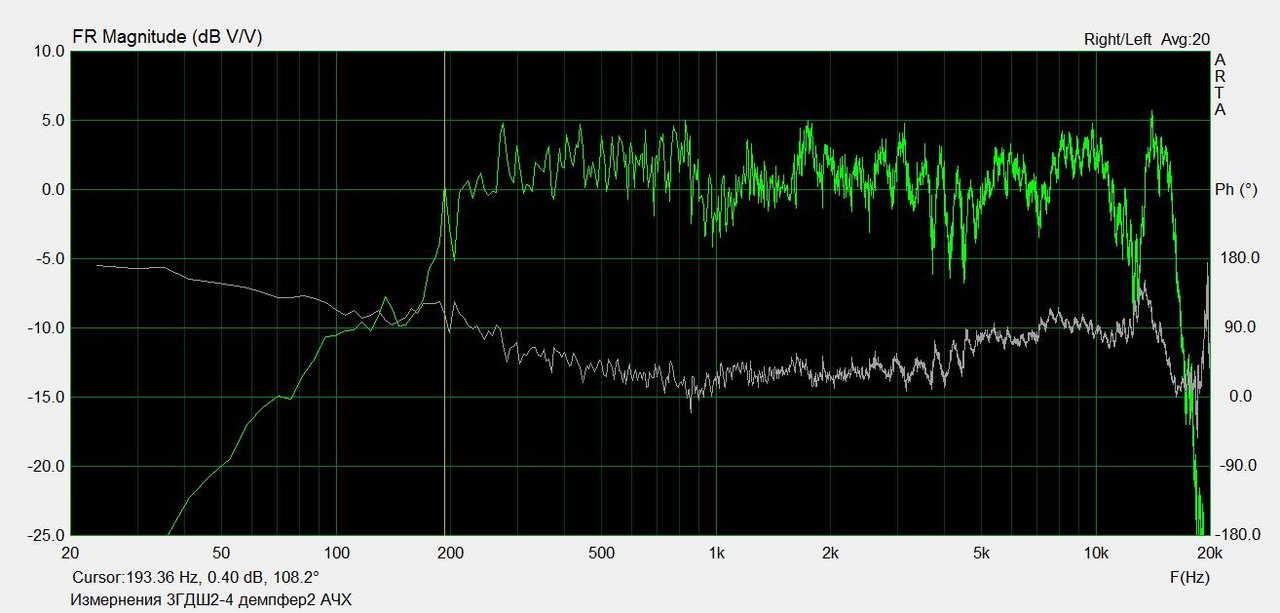 Минимальный комплект для настройки УВЧ, ПЧ, дискриминатора радиоприемника Океан 209 и бесконечные споры о звуке